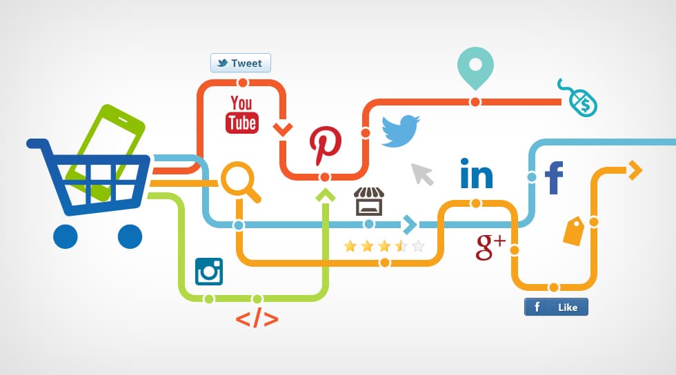 Marketing Para E-commerce