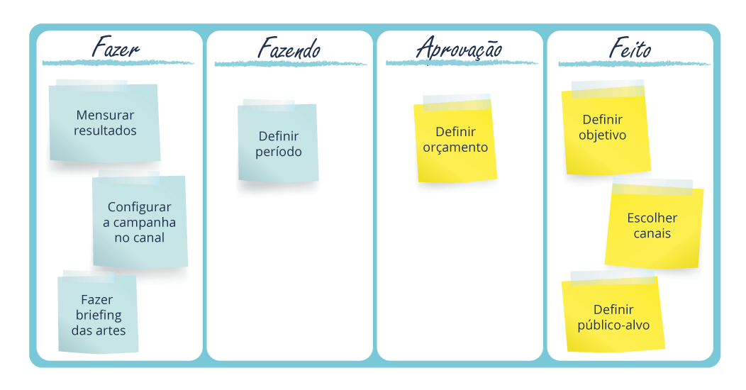 Kanban Exemplo